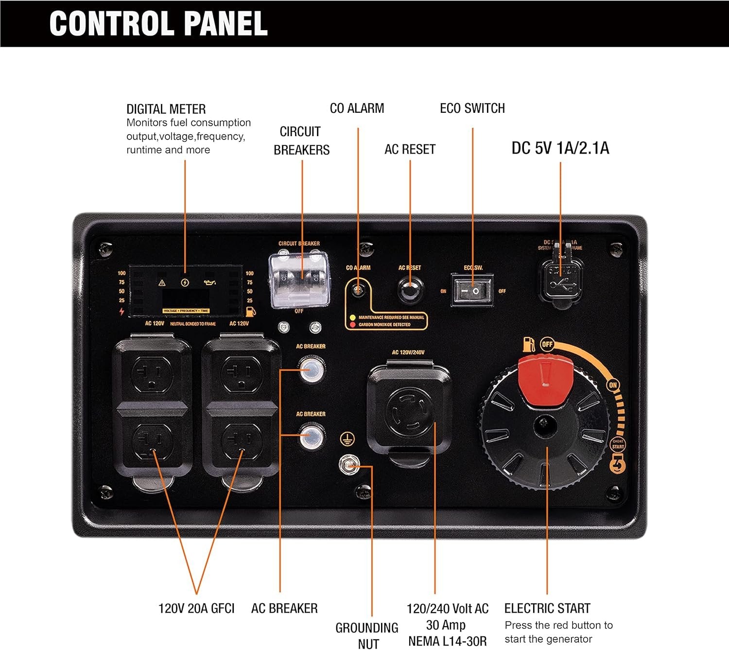GENMAX Portable Generator EPA Compliant Eco-Mode Lightweight for Home Backup and Camping